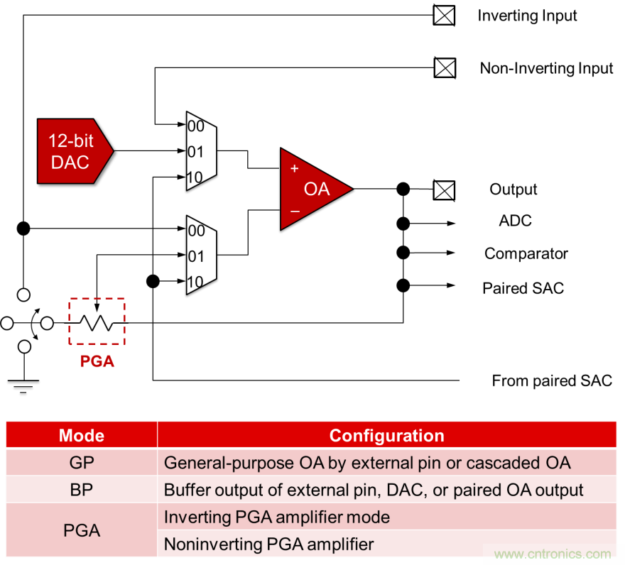 如何快速設(shè)計(jì)脈搏血氧儀？