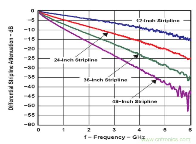 如何使用重定時(shí)器和轉(zhuǎn)接驅(qū)動器保持以太網(wǎng)信號完整性？