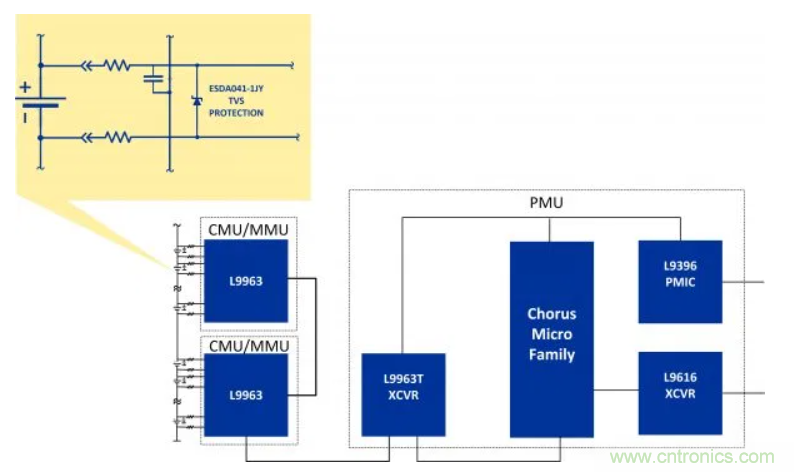 鋰離子電池管理系統(tǒng)如何保障電動汽車電池組 鋰離子電池管理系統(tǒng)如何保障電動汽車電池組