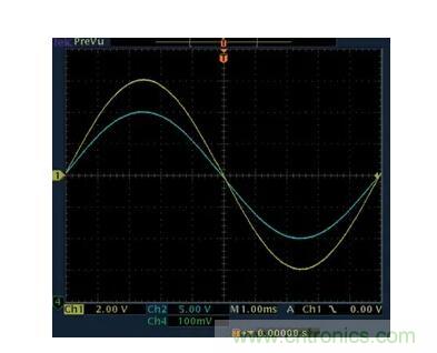 幾百伏電壓下也能進(jìn)行低成本測量，這款放大器你中意嗎？