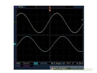 幾百伏電壓下也能進(jìn)行低成本測量，這款放大器你中意嗎？