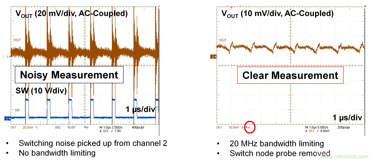 理解輸出電壓紋波和噪聲一:輸出電壓紋波來源和抑制