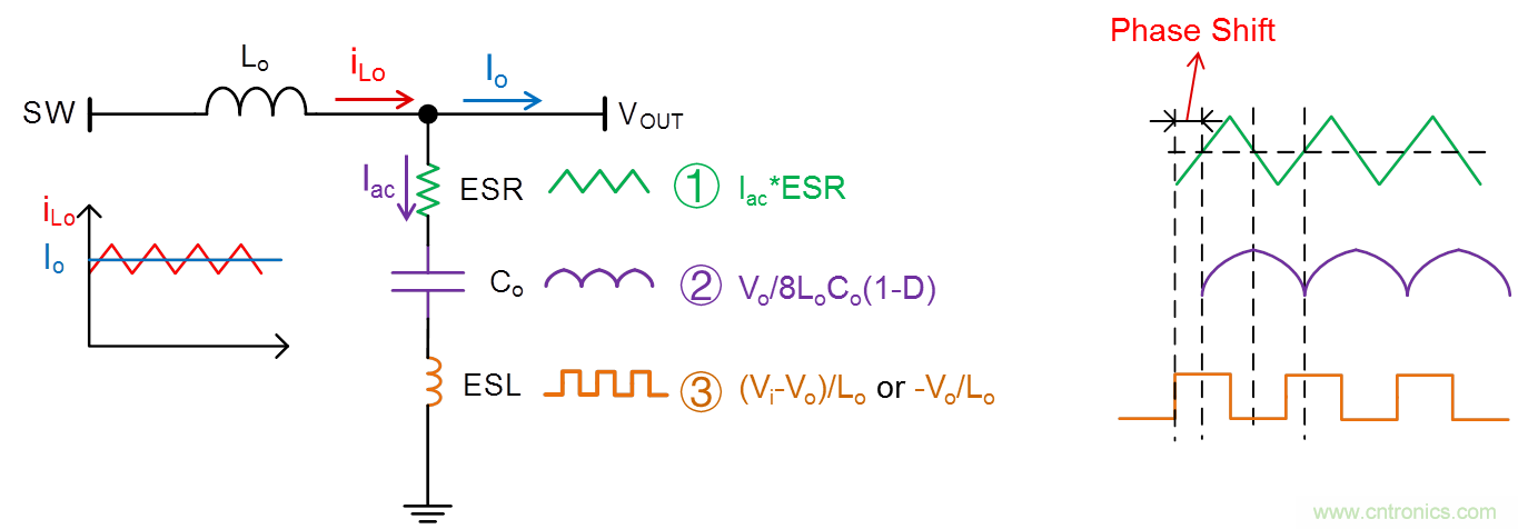 理解輸出電壓紋波和噪聲一:輸出電壓紋波來源和抑制