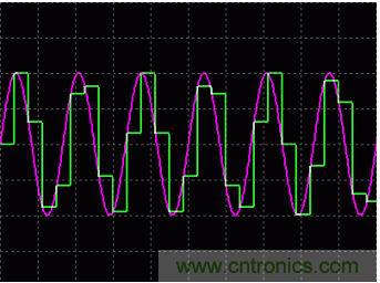 利用開關(guān)電容濾波器如何設(shè)計(jì)抗混疊濾波器？