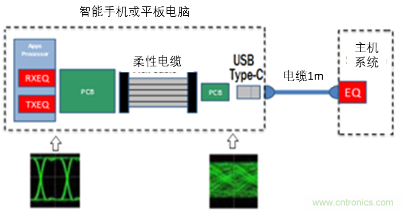 現(xiàn)場應(yīng)用首席工程師給你講解：&rdquo;信號(hào)完整性&ldquo;
