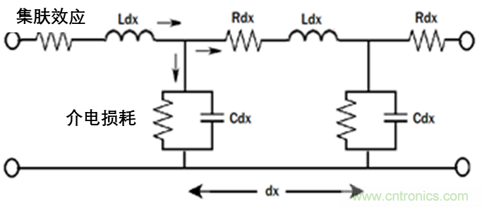 現(xiàn)場應(yīng)用首席工程師給你講解：&rdquo;信號(hào)完整性&ldquo;