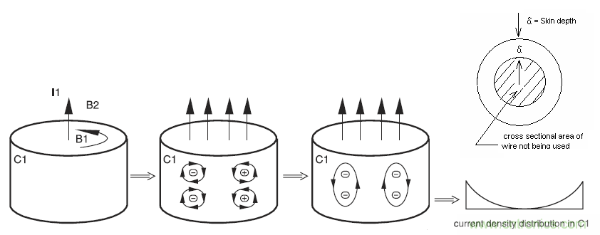 現(xiàn)場應(yīng)用首席工程師給你講解：&rdquo;信號(hào)完整性&ldquo;