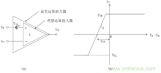 放大器Vos失調電壓的產(chǎn)生與影響 放大器Vos失調電壓的產(chǎn)生與影響
