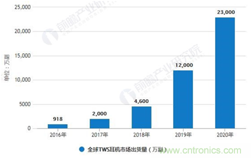 致敬華為，NDT電容壓感觸控方案助燃FreeBuds Pro一往無(wú)前