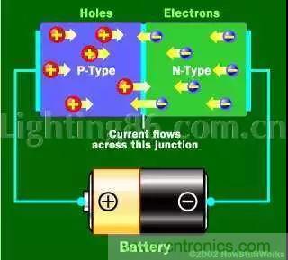 什么是二極管？半導(dǎo)體材料電子移動(dòng)是如何導(dǎo)致其發(fā)光的？