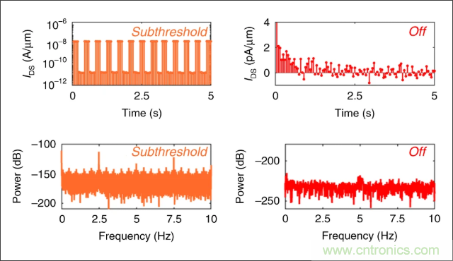 檢測(cè)不到信號(hào)，是加點(diǎn)噪聲？還是濾除噪聲？