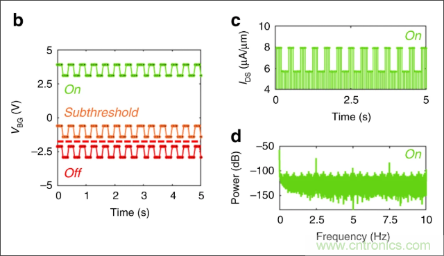 檢測(cè)不到信號(hào)，是加點(diǎn)噪聲？還是濾除噪聲？