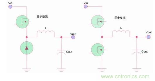如何區(qū)分降壓轉(zhuǎn)換器的集成開(kāi)關(guān)和外部開(kāi)關(guān)優(yōu)勢(shì)？