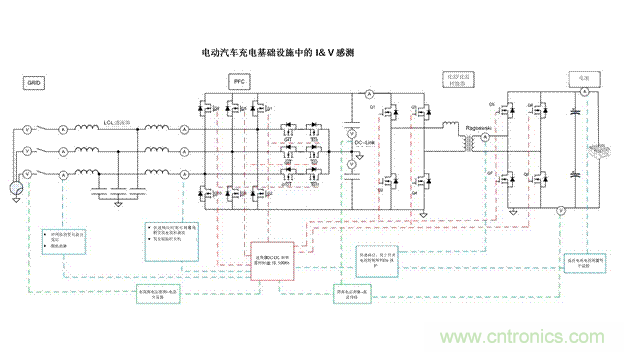 EV充電器未來趨勢：更快、更安全、更高效