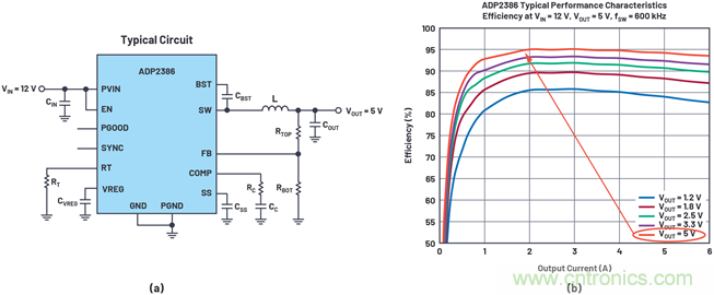 應(yīng)用電路板的多軌電源設(shè)計&mdash;&mdash;第1部分：策略
