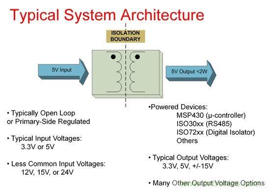 如何使用Fly-buck為低電壓、低功耗工業(yè)應(yīng)用供電