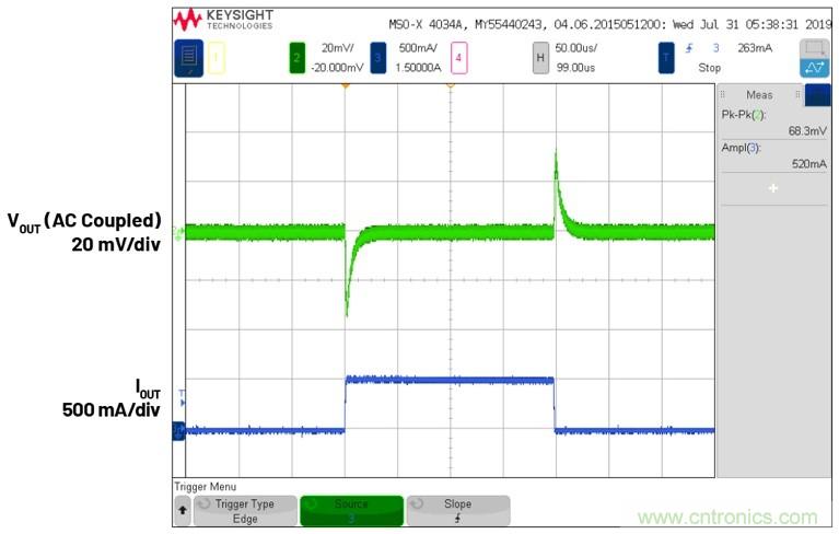 3.6V輸入、雙路輸出&micro;Module降壓穩(wěn)壓器以3mm &times; 4mm小尺寸為每通道提供2A電流