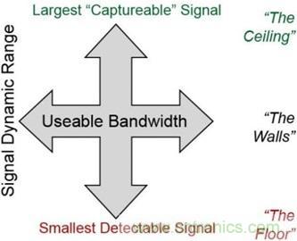 高速轉(zhuǎn)換器原理、作用分析