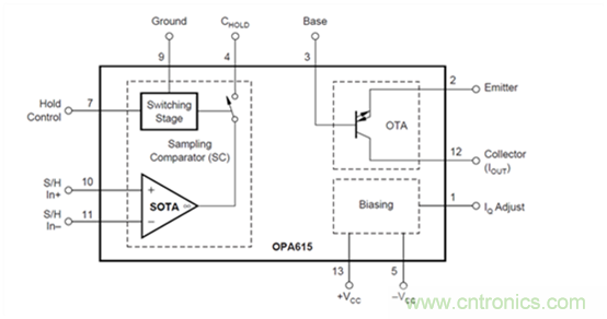 利用跨導(dǎo)放大器實(shí)現(xiàn)開發(fā)高輸出電流脈沖源 利用跨導(dǎo)放大器實(shí)現(xiàn)開發(fā)高輸出電流脈沖源