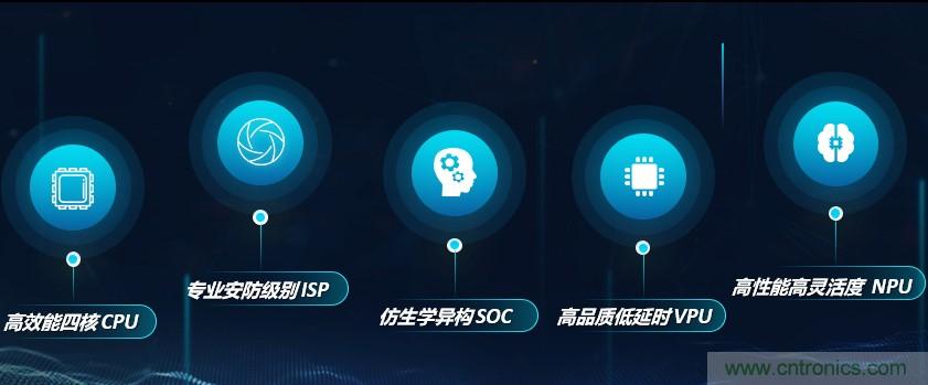 瓴盛重磅打造核心平臺(tái)+產(chǎn)業(yè)生態(tài)，加速AIoT萬千應(yīng)用場景落地