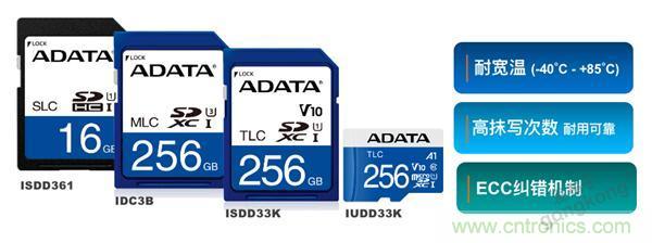 監(jiān)控存儲(chǔ)背后玄機(jī)知多少？