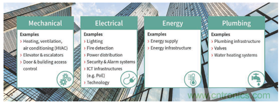 英飛凌傳感器讓樓宇更智慧、更環(huán)保、更節(jié)能