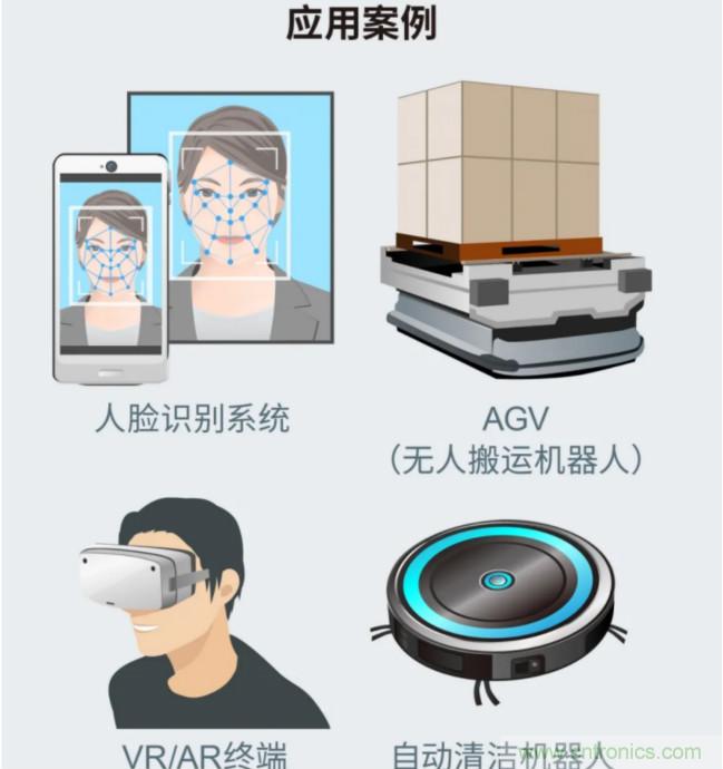 一體化封裝，VCSEL的輸出功率更高