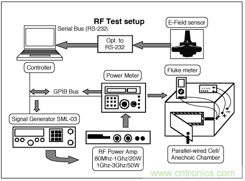 如何通過調(diào)整PCB布局來優(yōu)化音頻放大器RF抑制能力？