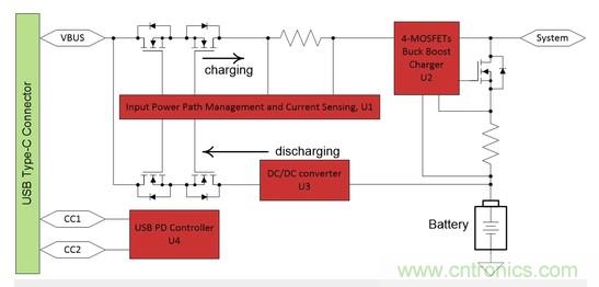 Buck-Boost集成電路提供更快的充電速度，更長的電池壽命