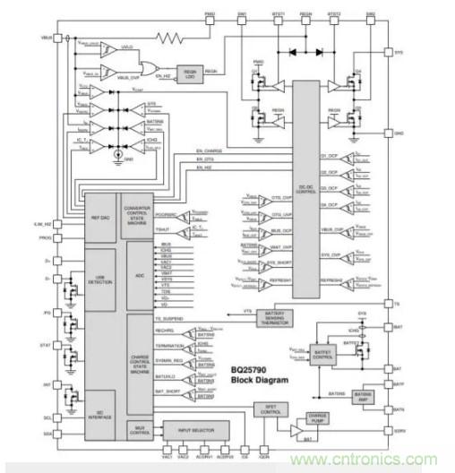 Buck-Boost集成電路提供更快的充電速度，更長的電池壽命