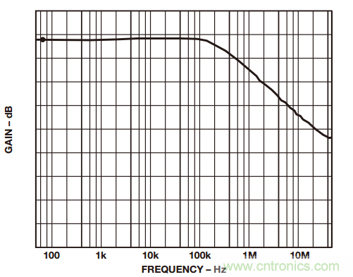 如何構(gòu)建和優(yōu)化分立差動(dòng)放大器？