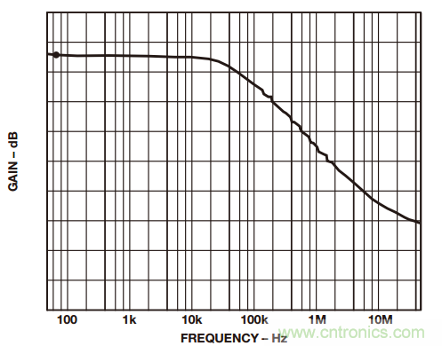 如何構(gòu)建和優(yōu)化分立差動(dòng)放大器？