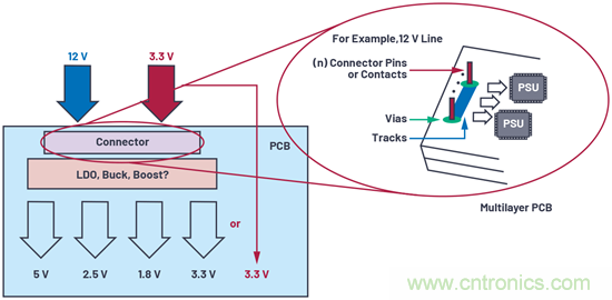 應用電路板的多軌電源設計—第2部分:布局技巧