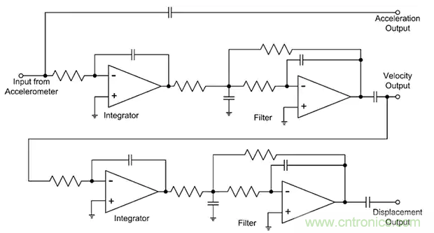 如何應用于傳感器連接、信號生成和濾波？