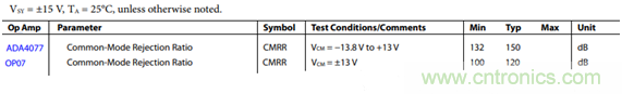 放大器共模抑制比(CMRR)參數(shù)評估與電路共模抑制能力實例分析 放大器共模抑制比(CMRR)參數(shù)評估與電路共模抑制能力實例分析