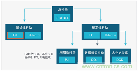 MSO6B專治抖動(dòng)！查找和診斷功率完整性問(wèn)題導(dǎo)致的抖動(dòng)