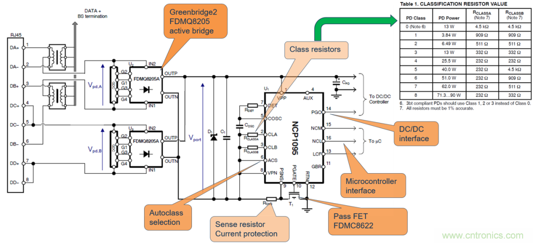 新規(guī)范，新功能，看PoE如何供電智能樓宇