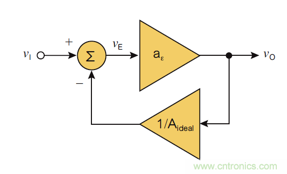 負(fù)反饋在電路應(yīng)用中有什么作用？