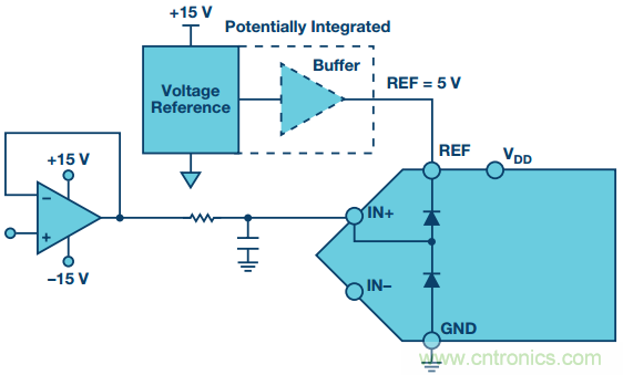 拿出你的小本本，記好這些ADC輸入保護的設(shè)計經(jīng)驗