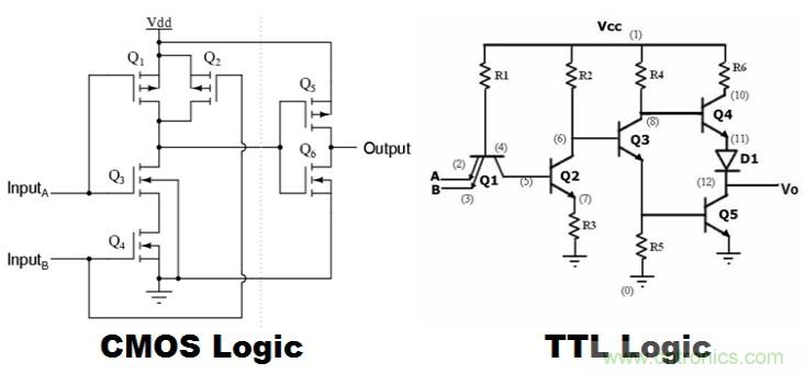 CMOS和TTL邏輯哪個(gè)更好，為什么？