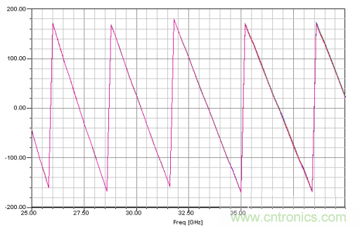 深入理解毫米波應(yīng)用，四路毫米波空間功率合成技術(shù)介紹
