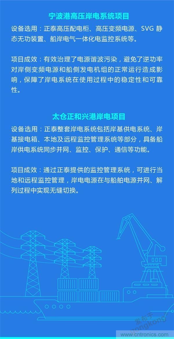 岸基供電系統(tǒng) | 正泰全產(chǎn)業(yè)鏈開啟船岸電氣一體化新模式 岸基供電系統(tǒng) | 正泰全產(chǎn)業(yè)鏈開啟船岸電氣一體化新模式