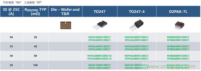 如何設(shè)計出更高能效的太陽能、工業(yè)驅(qū)動、電動汽車充電樁和服務(wù)器等應(yīng)用