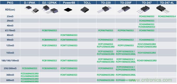 如何設(shè)計出更高能效的太陽能、工業(yè)驅(qū)動、電動汽車充電樁和服務(wù)器等應(yīng)用