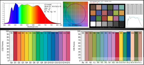 潛心打造健康照明，光擎光電與太陽節(jié)律同行