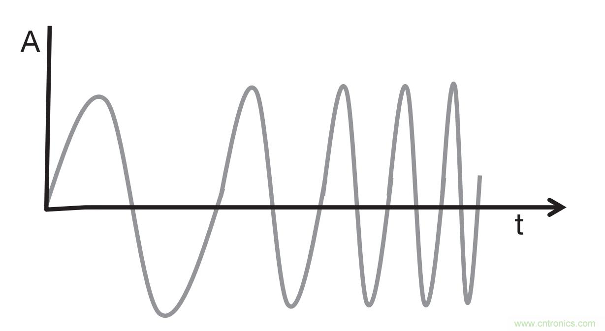 毫米波雷達是如何監(jiān)測生命體征信號的？