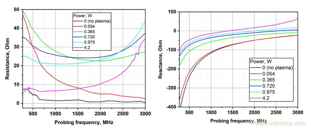電容耦合放電可以作為射頻系統(tǒng)的可調(diào)阻抗元件？