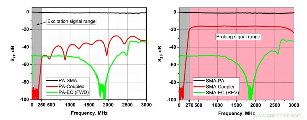 電容耦合放電可以作為射頻系統(tǒng)的可調(diào)阻抗元件？