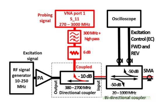 電容耦合放電可以作為射頻系統(tǒng)的可調(diào)阻抗元件？