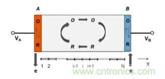 納米間隙電極幾何形狀對生物分子電化學(xué)檢測有何影響？